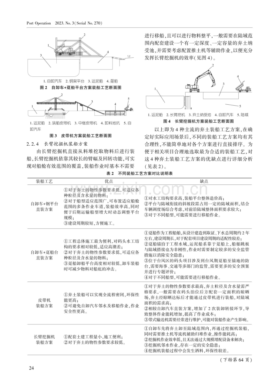 弃土外运临时装船点装船工艺方案.pdf_第3页