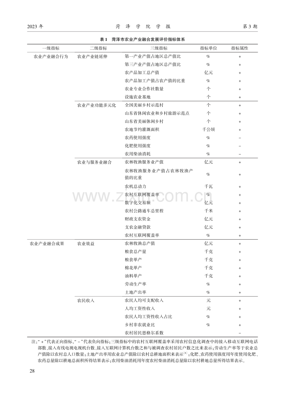 数字经济赋能菏泽农业产业融合发展研究.pdf_第2页