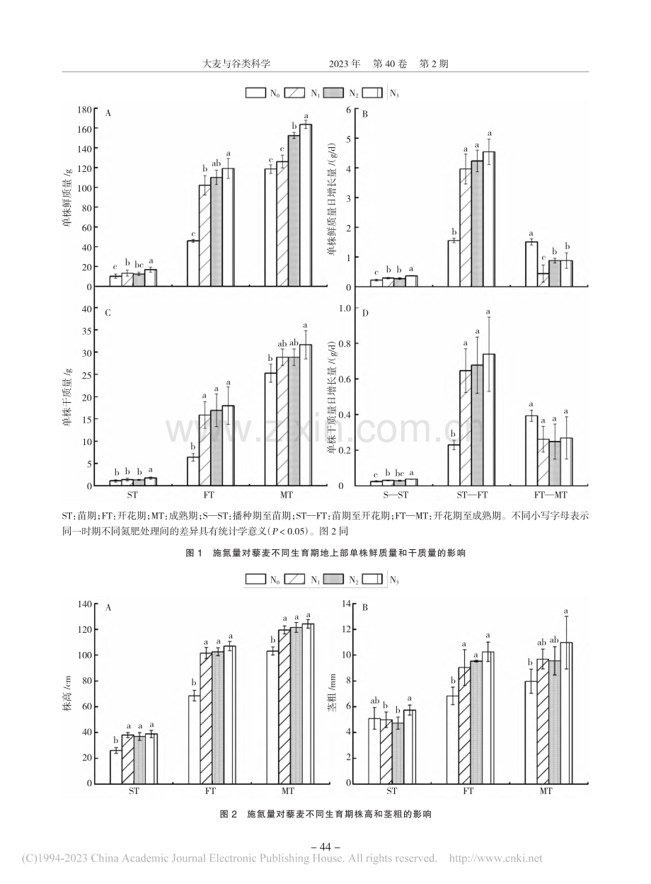 施氮量对江苏沿海地区藜麦产量和生长特性的影响_殷敏.pdf_第3页