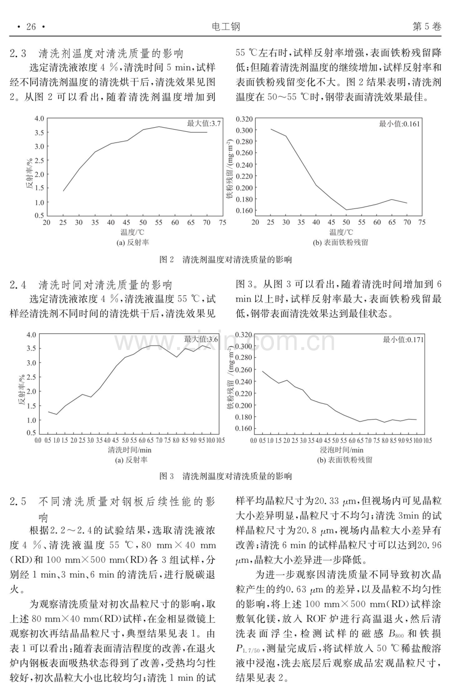 清洗质量对取向硅钢初次晶粒的影响.pdf_第3页