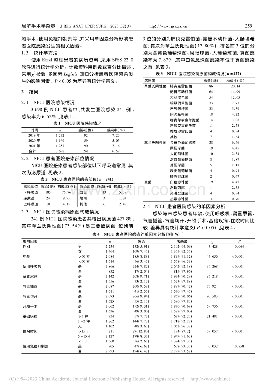 神经外科重症监护室医院感染病原菌及影响因素分析_董亚兴.pdf_第2页