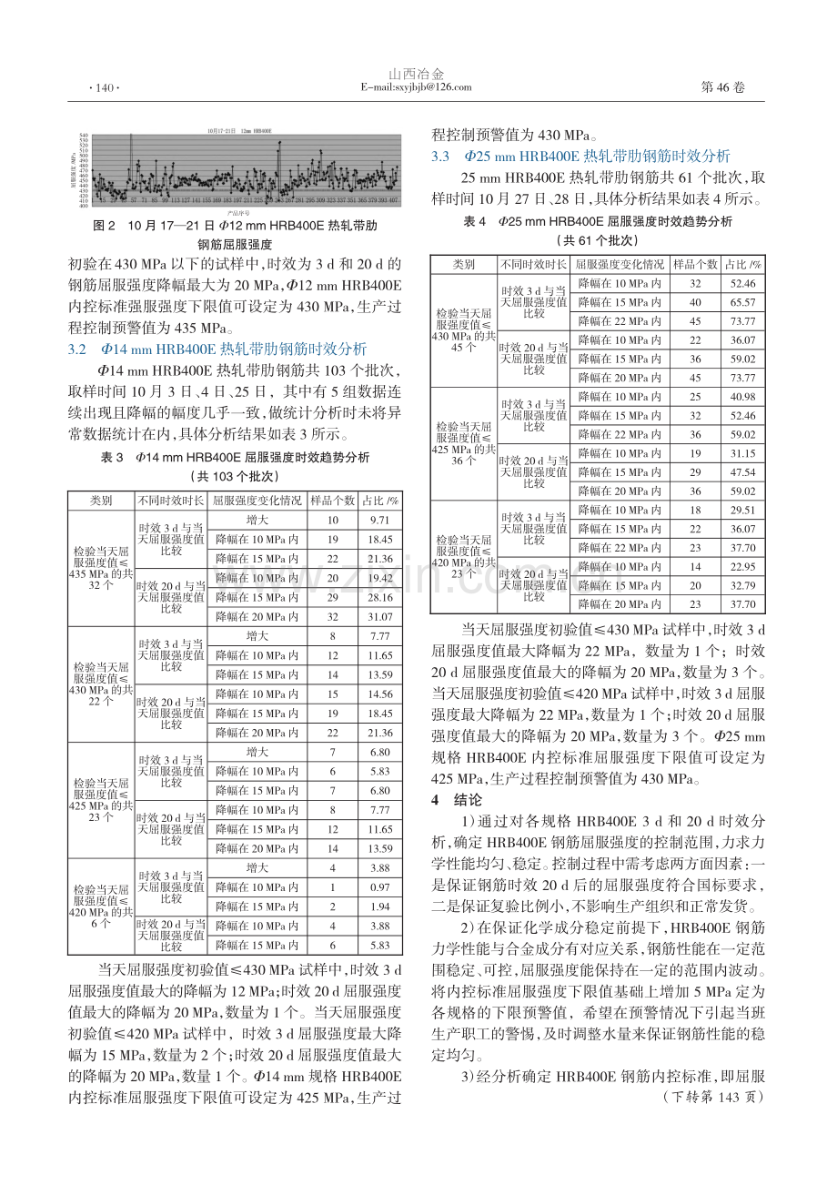 首钢长钢热轧带肋钢筋时效研究及应用_高红星.pdf_第2页