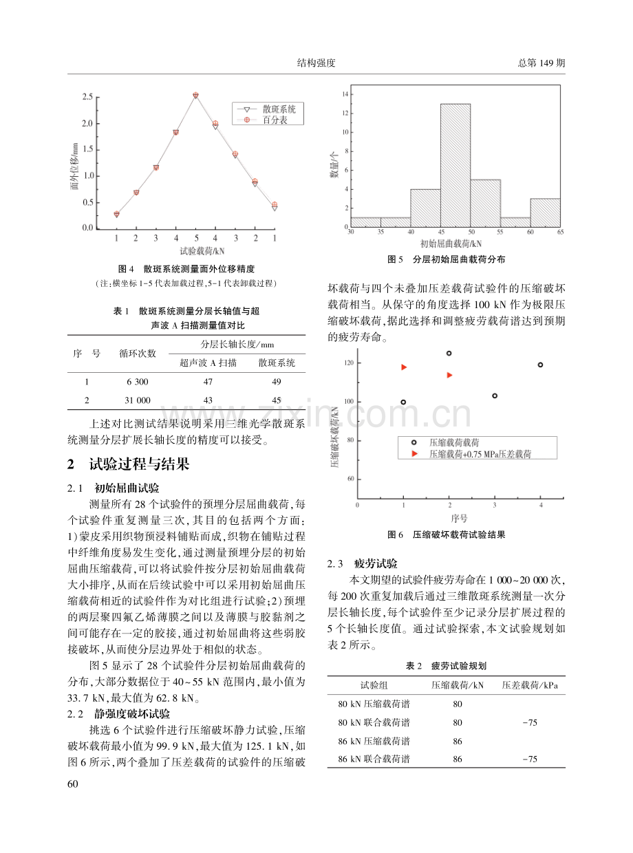 压差载荷对蜂窝夹层结构分层扩展影响研究.pdf_第3页