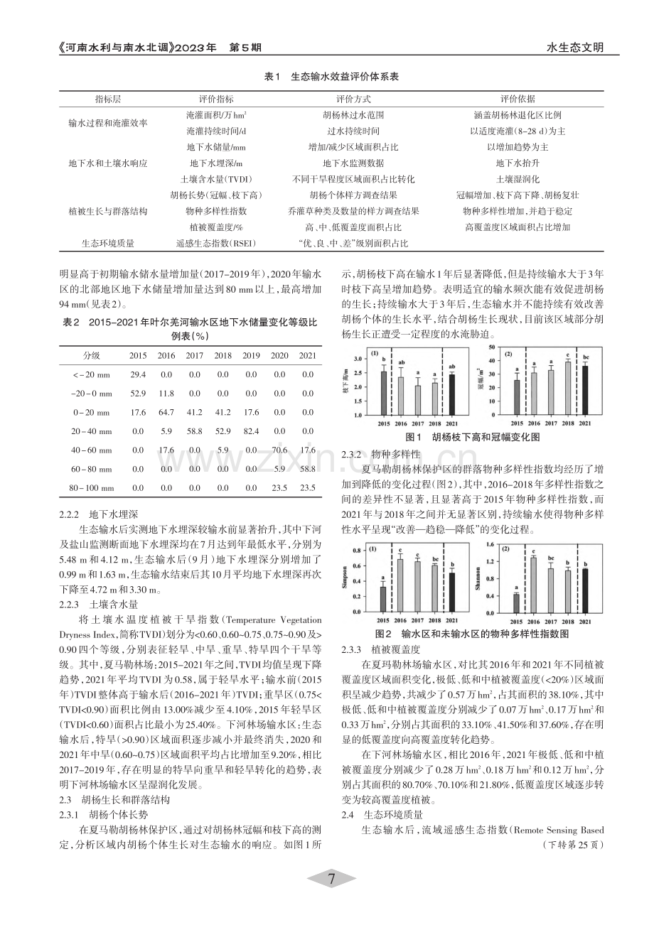 新疆叶尔羌河流域胡杨林区生态输水效益评估_郭峰.pdf_第2页