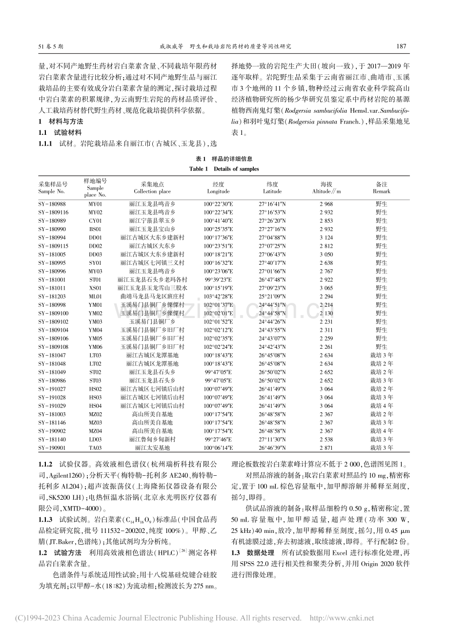 野生和栽培岩陀药材的质量等同性研究_戚淑威.pdf_第2页