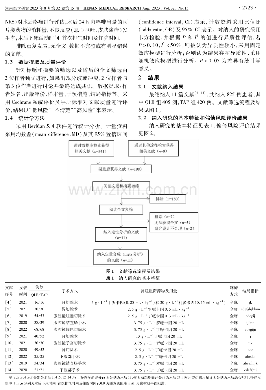 腰方肌阻滞与腹横肌平面阻滞用于腹部手术后镇痛效果的比较：meta分析.pdf_第2页