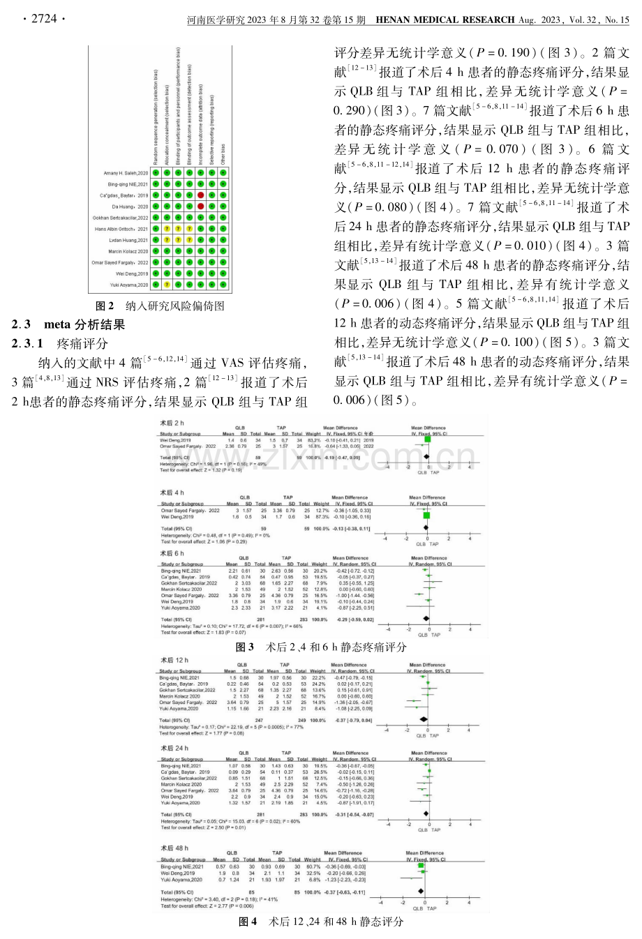 腰方肌阻滞与腹横肌平面阻滞用于腹部手术后镇痛效果的比较：meta分析.pdf_第3页