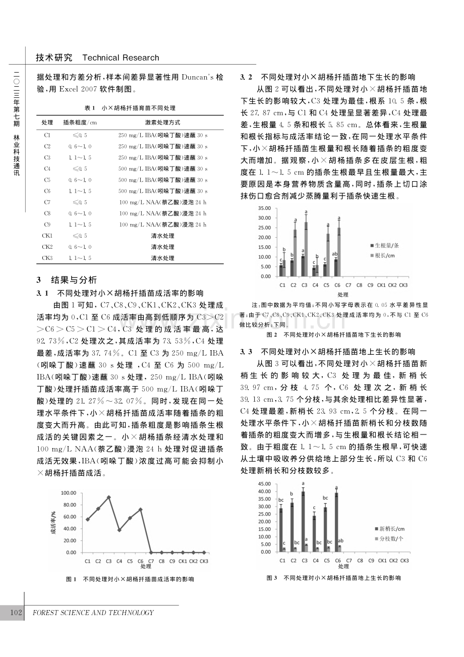 小×胡杨温室扦插育苗技术_龙金飞.pdf_第2页