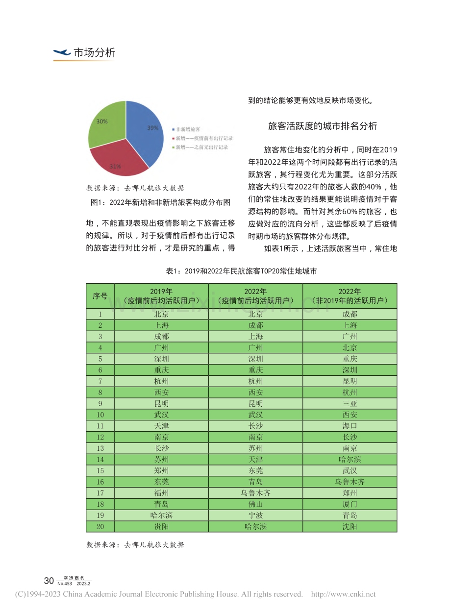 疫情前后民航旅客流动分析_兰翔.pdf_第2页