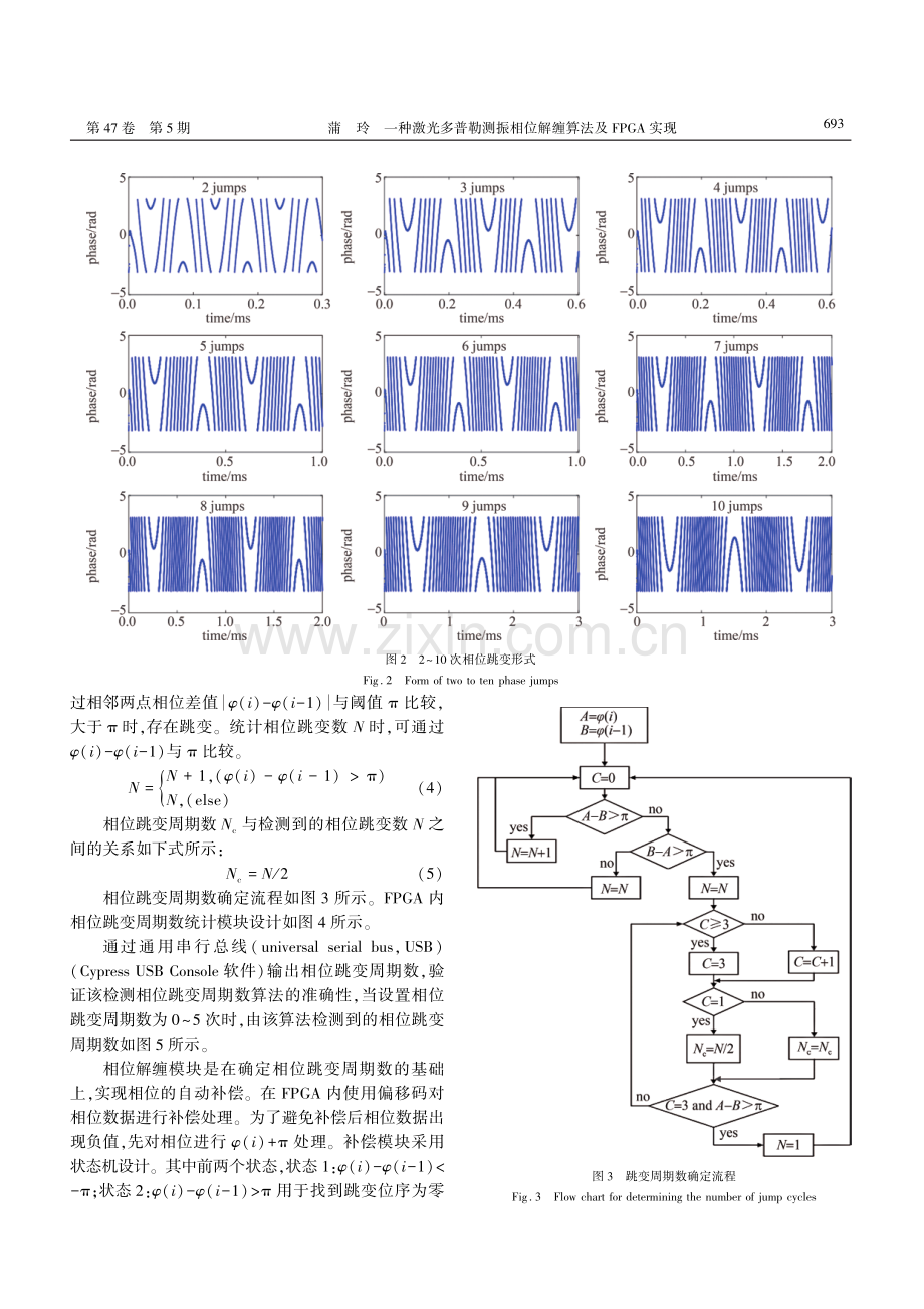 一种激光多普勒测振相位解缠算法及FPGA实现.pdf_第3页