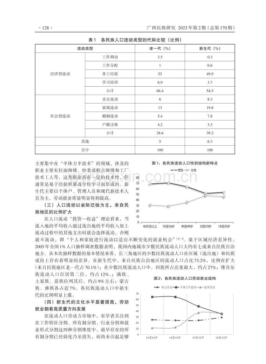 新时期各民族人口大流动、大融居的发展趋势——基于长三角地区抽样调查数据.pdf_第3页