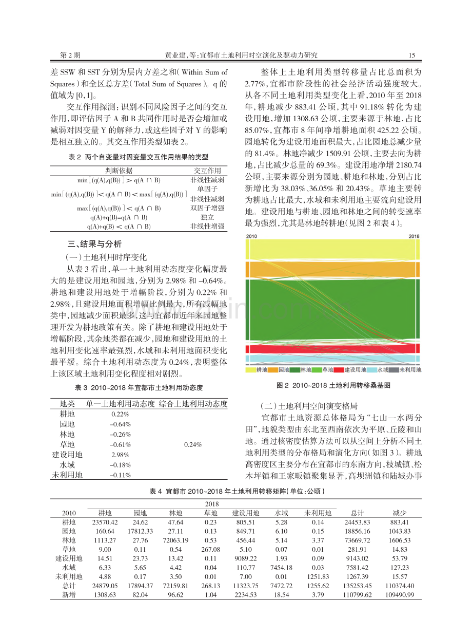 宜都市土地利用时空演化及驱动力研究_黄业建.pdf_第3页