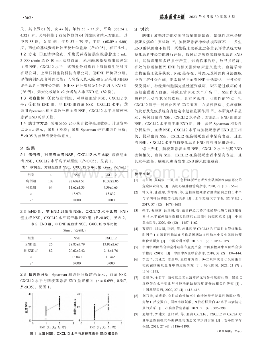 血清NSE、CXCL12水...早期神经功能恶化的关系分析_刘春岗.pdf_第2页