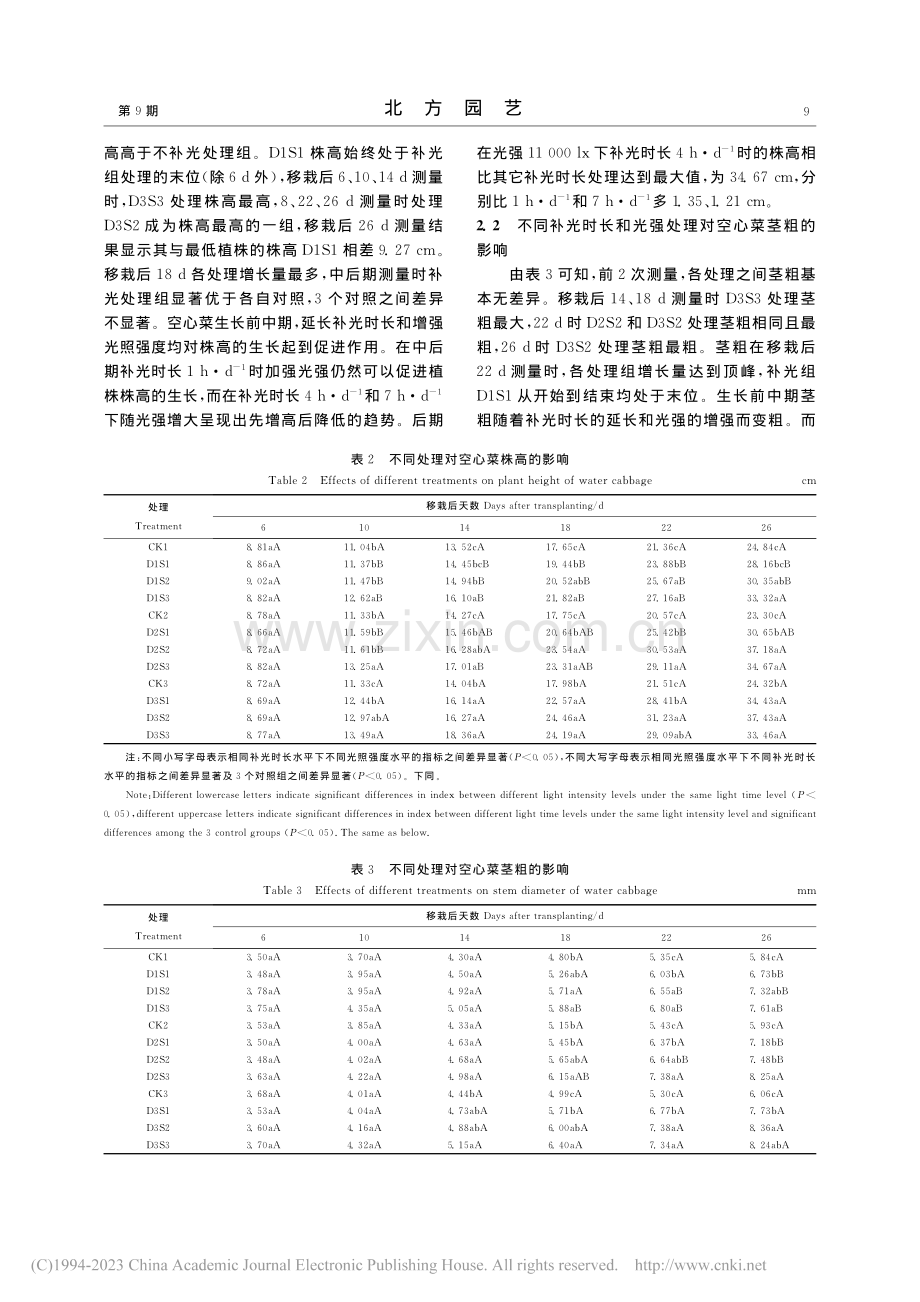 夜间补光时长和光强对空心菜生长的影响_彭志慧.pdf_第3页