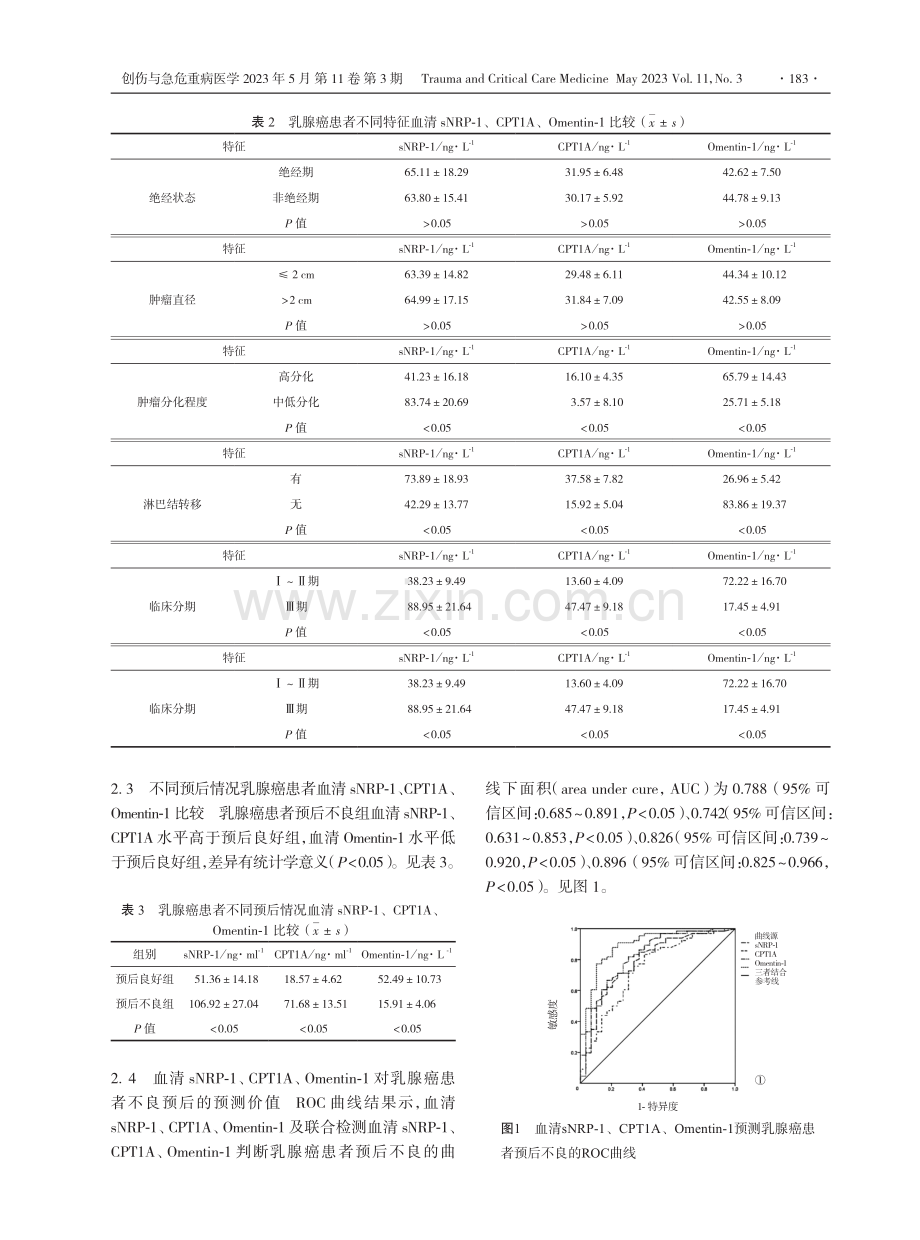 血清可溶性神经纤毛蛋白-1、肉碱棕榈酰转移酶1A、网膜素-1水平与乳腺癌患者临床特征及预后关系研究.pdf_第3页