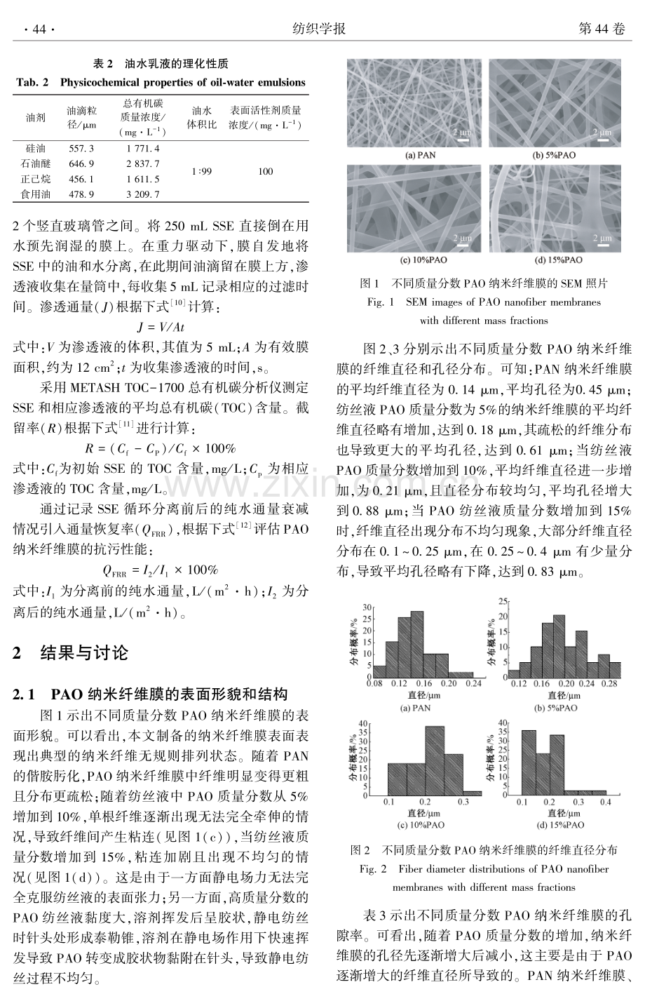 偕胺肟化聚丙烯腈纳米纤维膜的制备与油水乳液分离性能.pdf_第3页