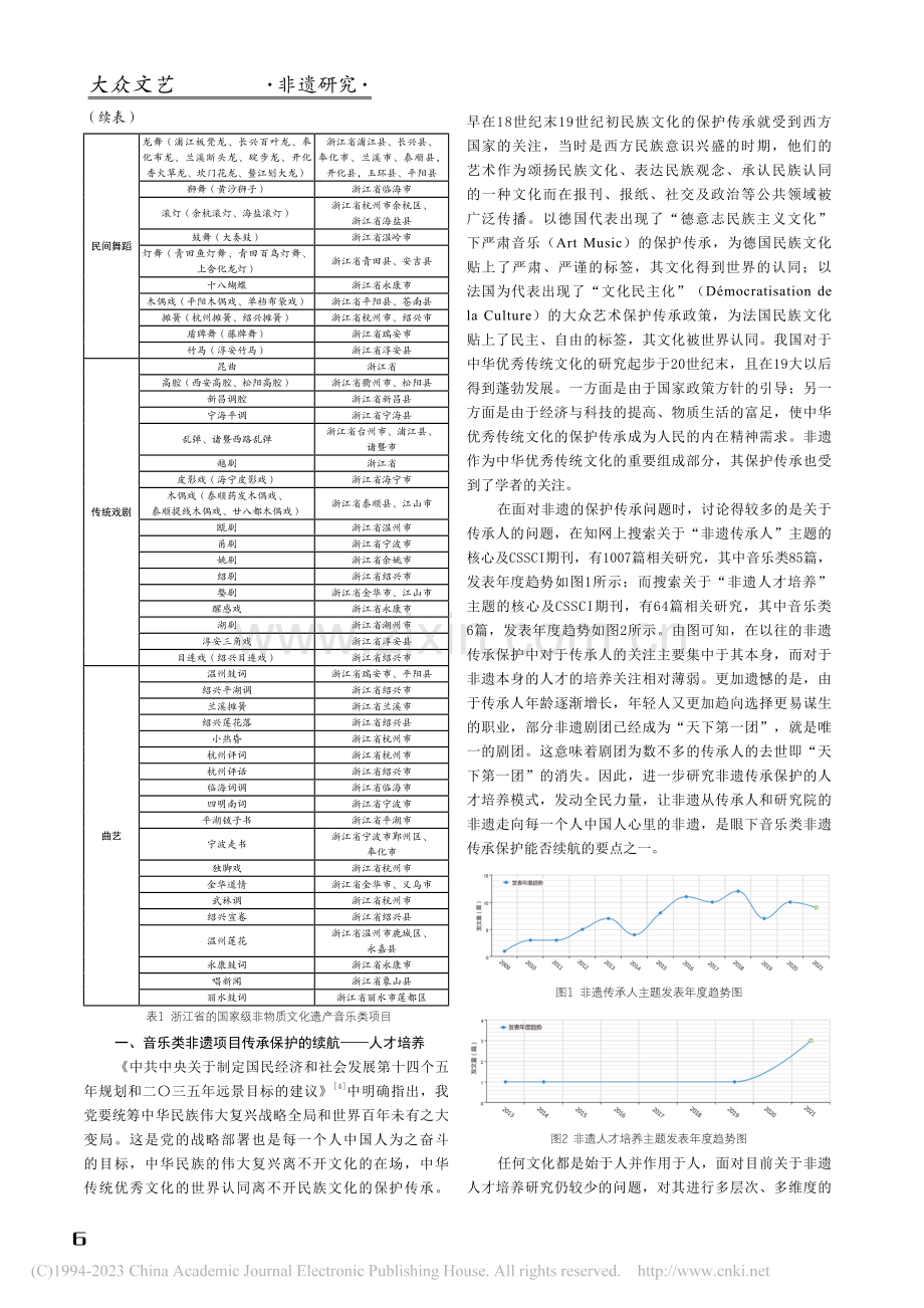 音乐类非遗项目传承保护模式探索_许加琪.pdf_第2页