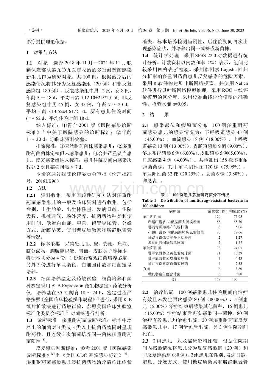 新生儿重症监护病房多重耐药菌反复感染的危险因素分析.pdf_第2页