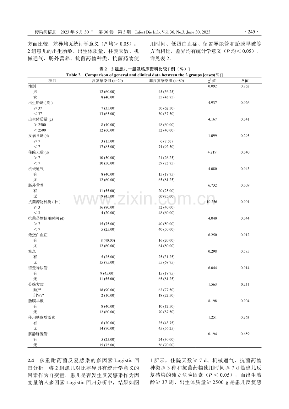 新生儿重症监护病房多重耐药菌反复感染的危险因素分析.pdf_第3页