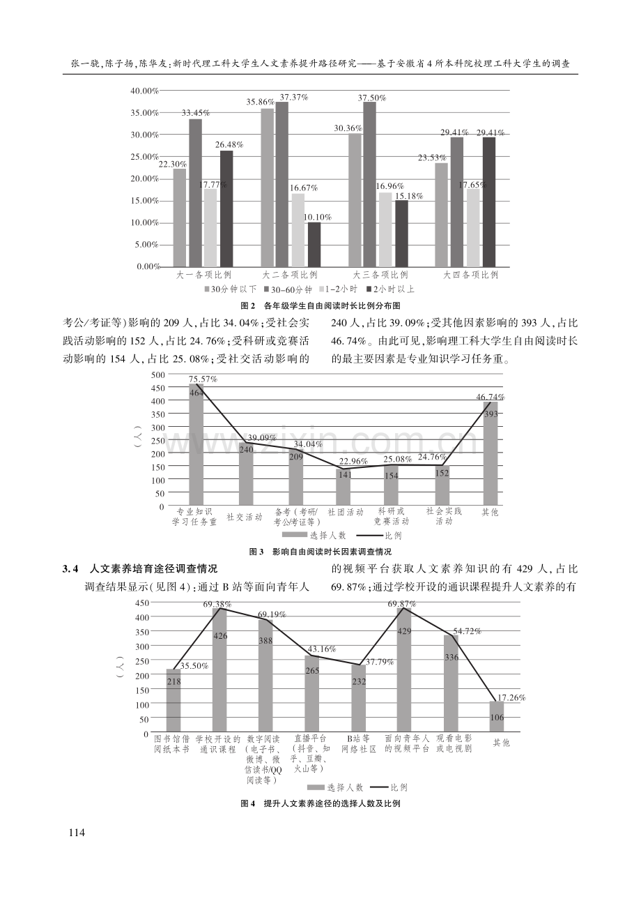 新时代理工科大学生人文素养提升路径研究——基于安徽省4所本科院校理工科大学生的调查.pdf_第3页