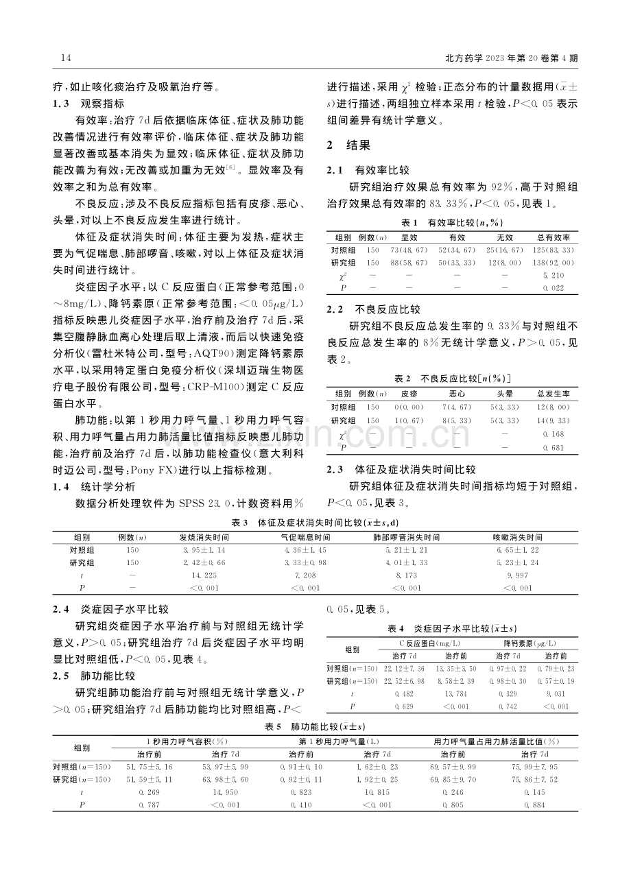 乙酰半胱氨酸结合布地奈德雾...肺炎的效果分析及有效率评价_陈良金.pdf_第2页