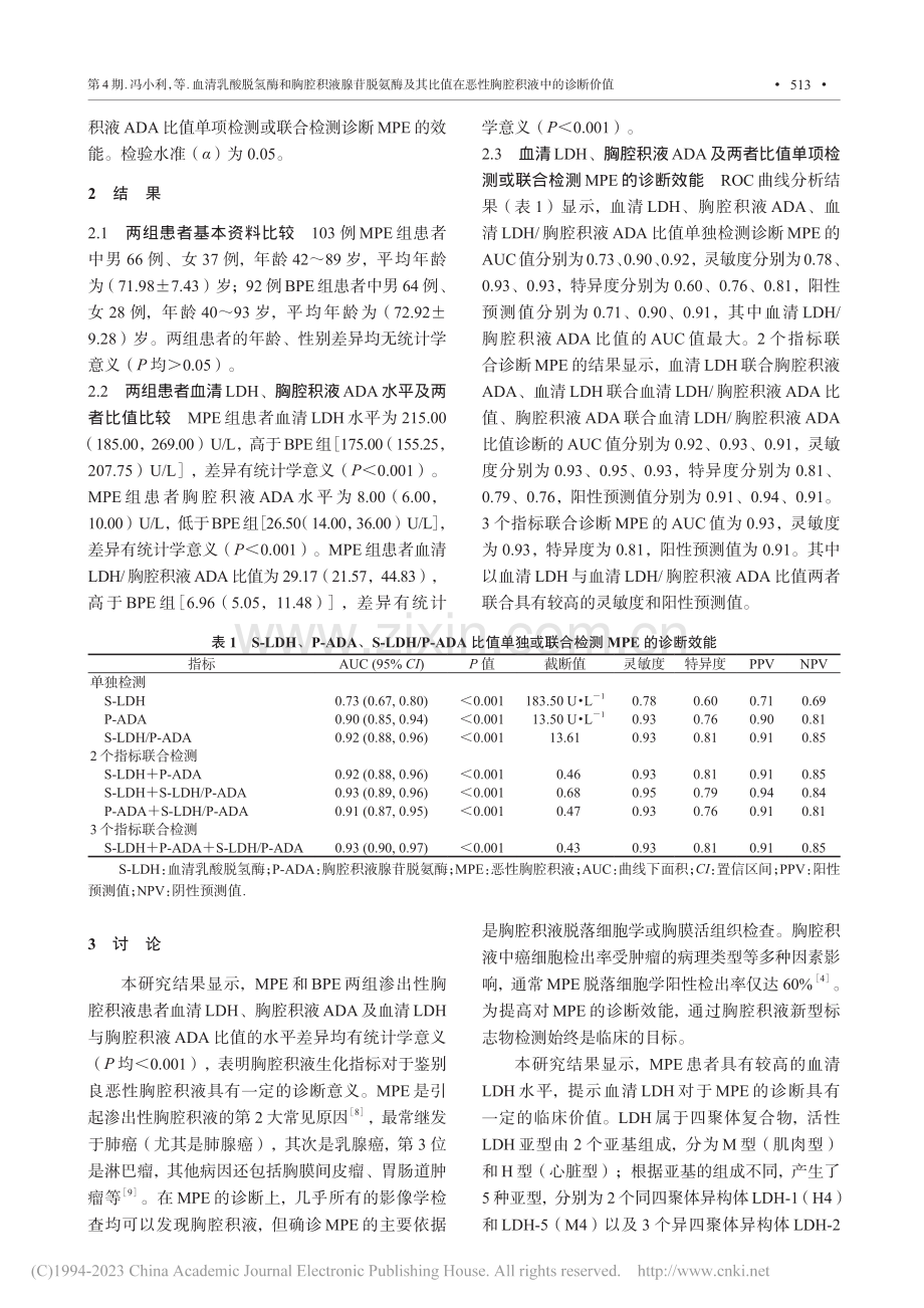 血清乳酸脱氢酶和胸腔积液腺...在恶性胸腔积液中的诊断价值_冯小利.pdf_第3页