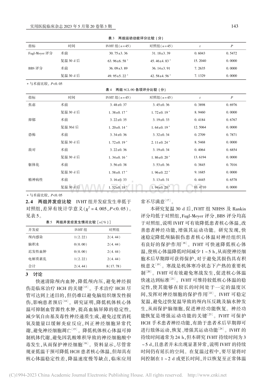 血管内低温对高血压脑出血手...者神经功能与心理的影响分析_王艳.pdf_第3页