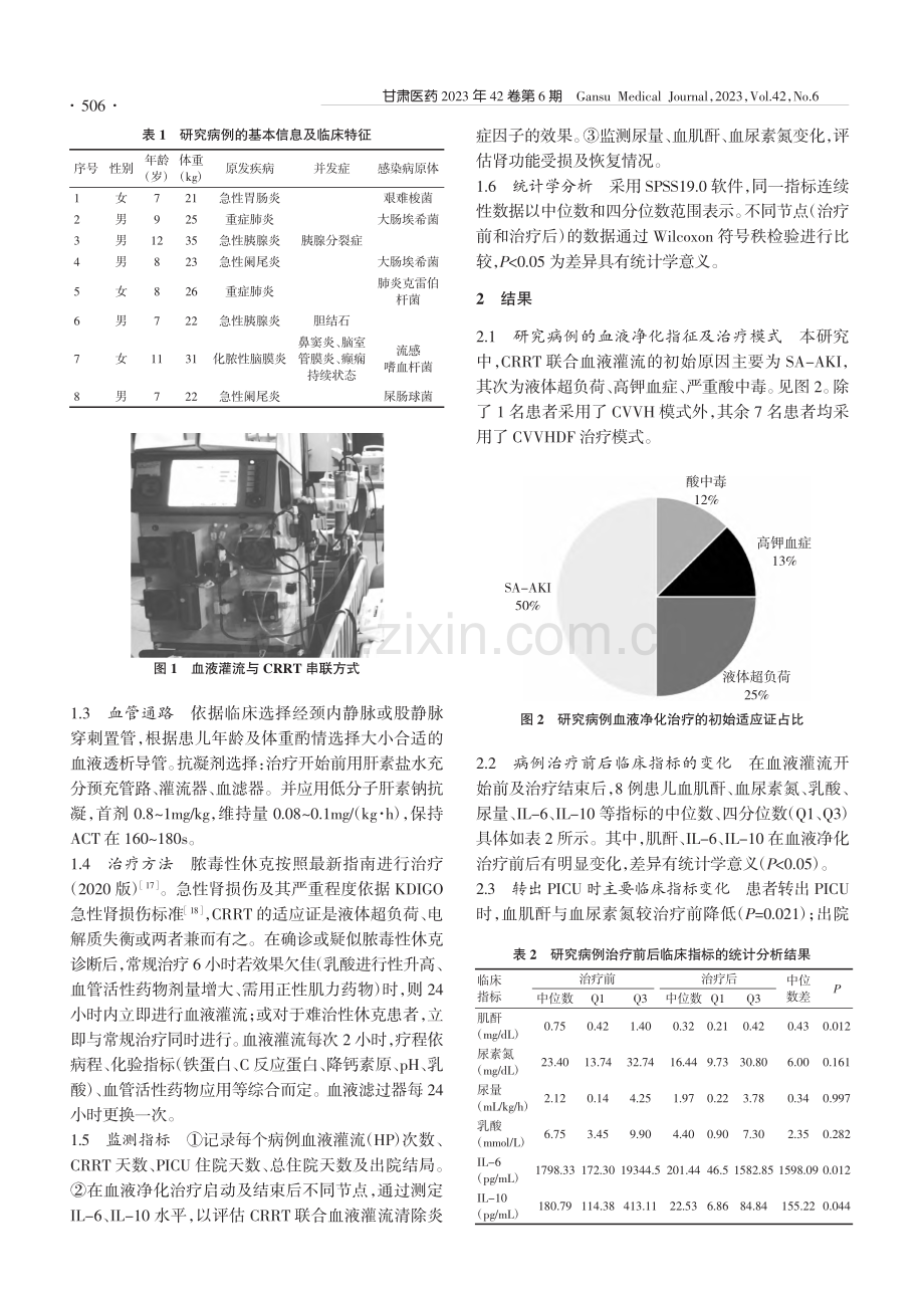 血液灌流联合CRRT对脓毒...性急性肾损伤患儿的疗效评价_周永康.pdf_第2页