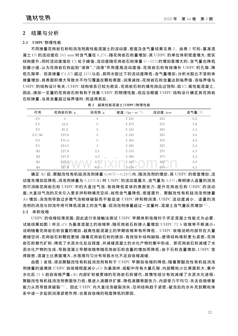 消泡剂与花岗岩石粉掺量对高性能混凝土性能的影响_孙涛.pdf_第3页