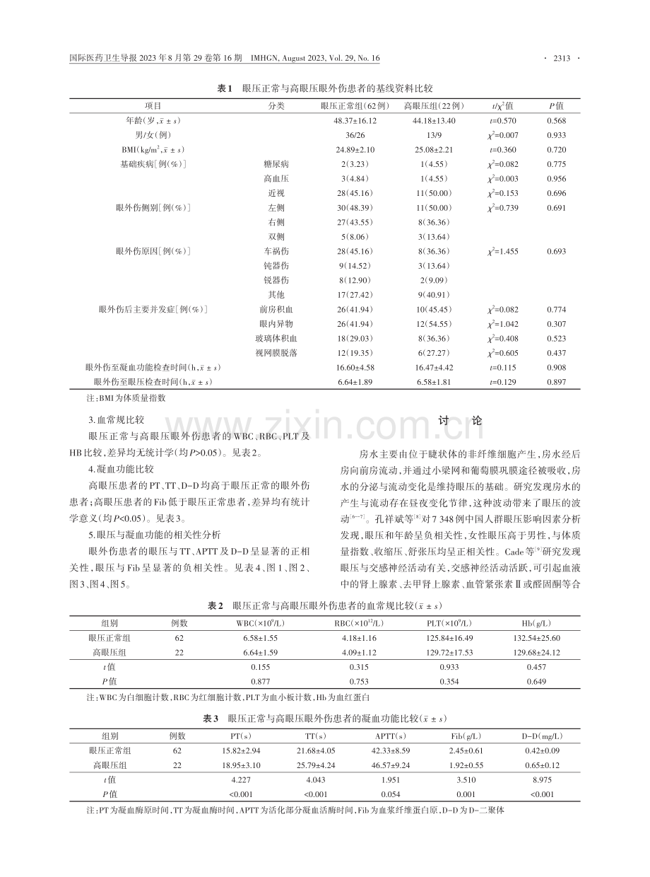 眼外伤患者凝血功能与眼压的相关性研究.pdf_第3页