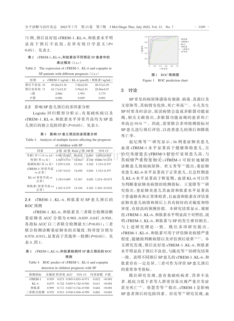 血清sTREM⁃1、KL⁃6、和肽素水平与儿童重症肺炎及其预后的关系.pdf_第3页