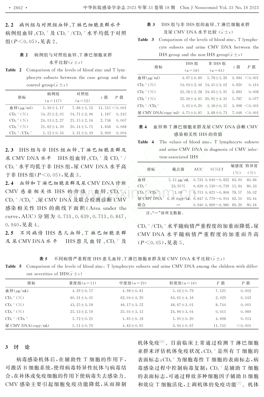 血锌和T淋巴细胞亚群及尿C.感染相关性IHS的临床价值_唐倩.pdf_第3页