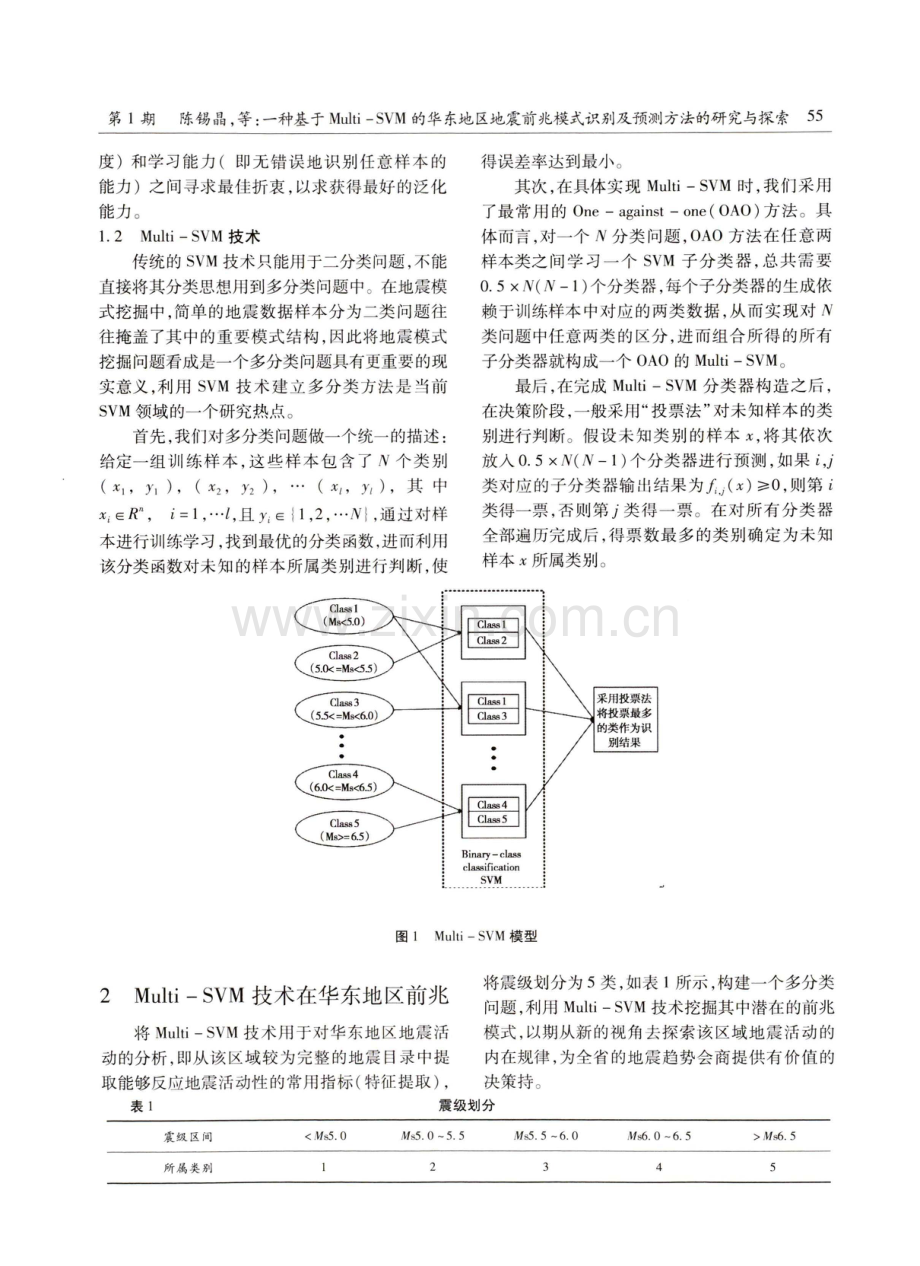 一种基于Multi-SVM的华东地区地震前兆模式识别及预测方法的研究与探索.pdf_第2页