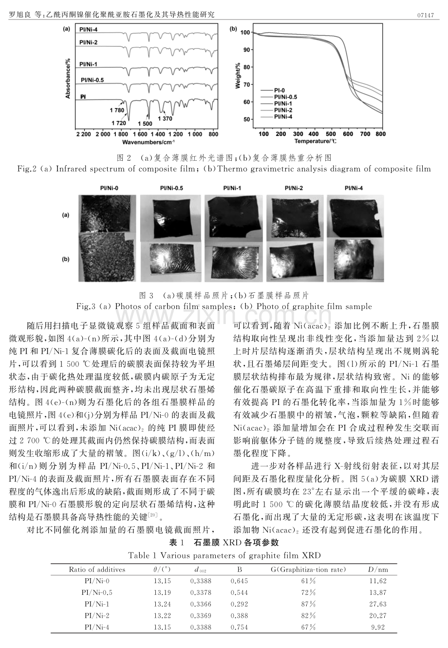 乙酰丙酮镍催化聚酰亚胺石墨化及其导热性能研究.pdf_第3页