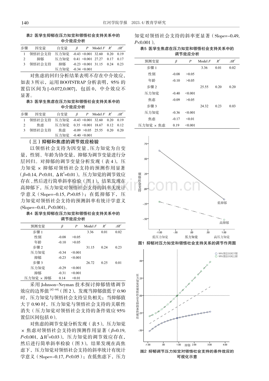 医学生压力知觉与领悟社会支持能力的关系——抑郁和焦虑的中介和调节作用.pdf_第3页