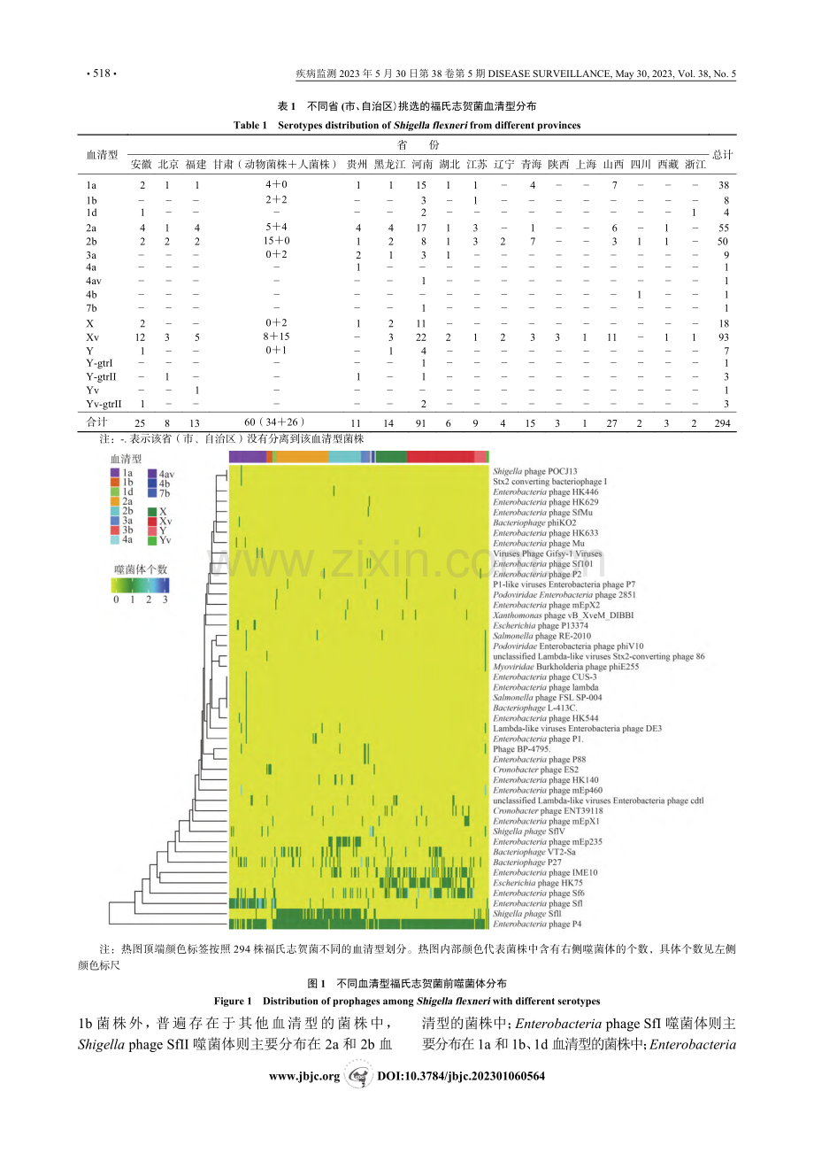 中国福氏志贺菌前噬菌体分布与基因组进化研究_梁俊容.pdf_第3页