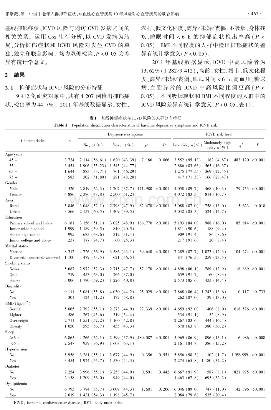 中国中老年人群抑郁症状、缺血性心血管疾病10年风险对心血管疾病的联合影响.pdf_第3页