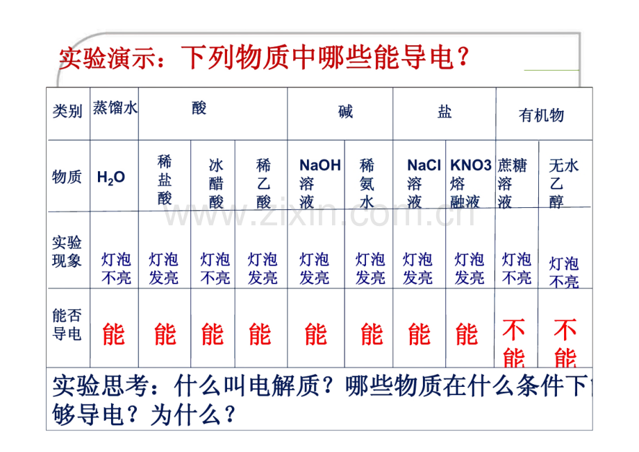 高一化学 第二节离子反应.pdf_第2页