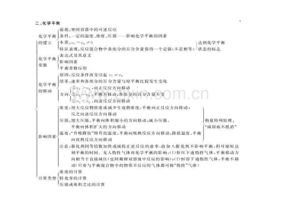 高考复习化学反应速率和化学平衡专题.pdf_第3页