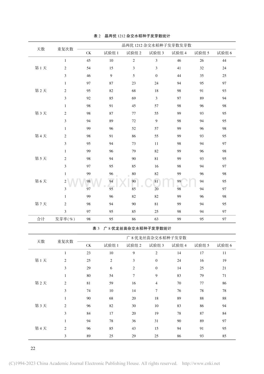 竹纤维高分子菌肥对杂交水稻种子发芽的影响_付春.pdf_第3页