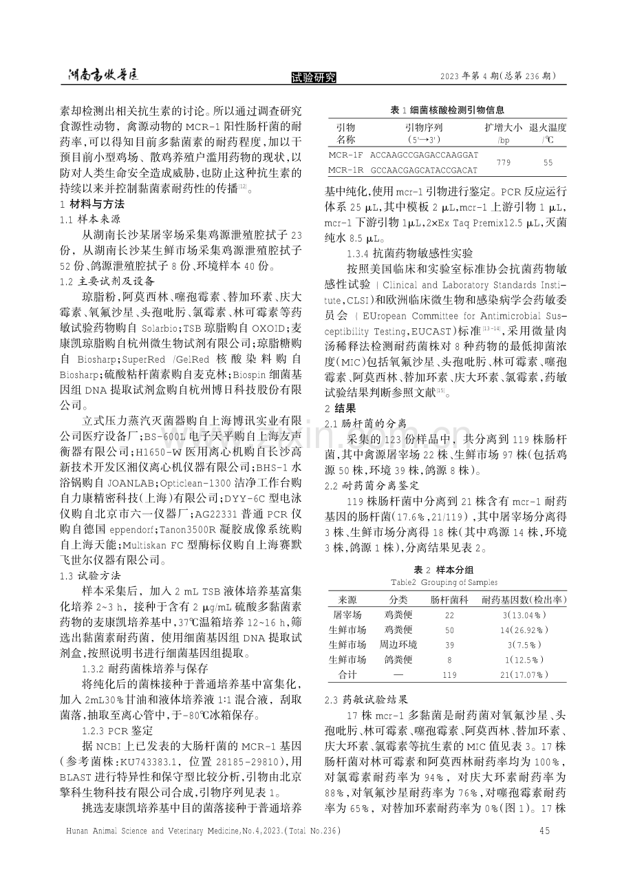 长沙地区禽源mcr-1肠杆菌流行病学调查.pdf_第2页