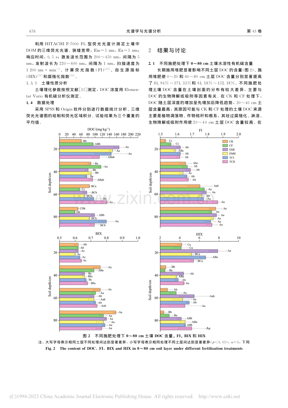 长期施用堆肥处理下潮土剖面...性有机物的三维荧光光谱研究_柳夏艳.pdf_第3页