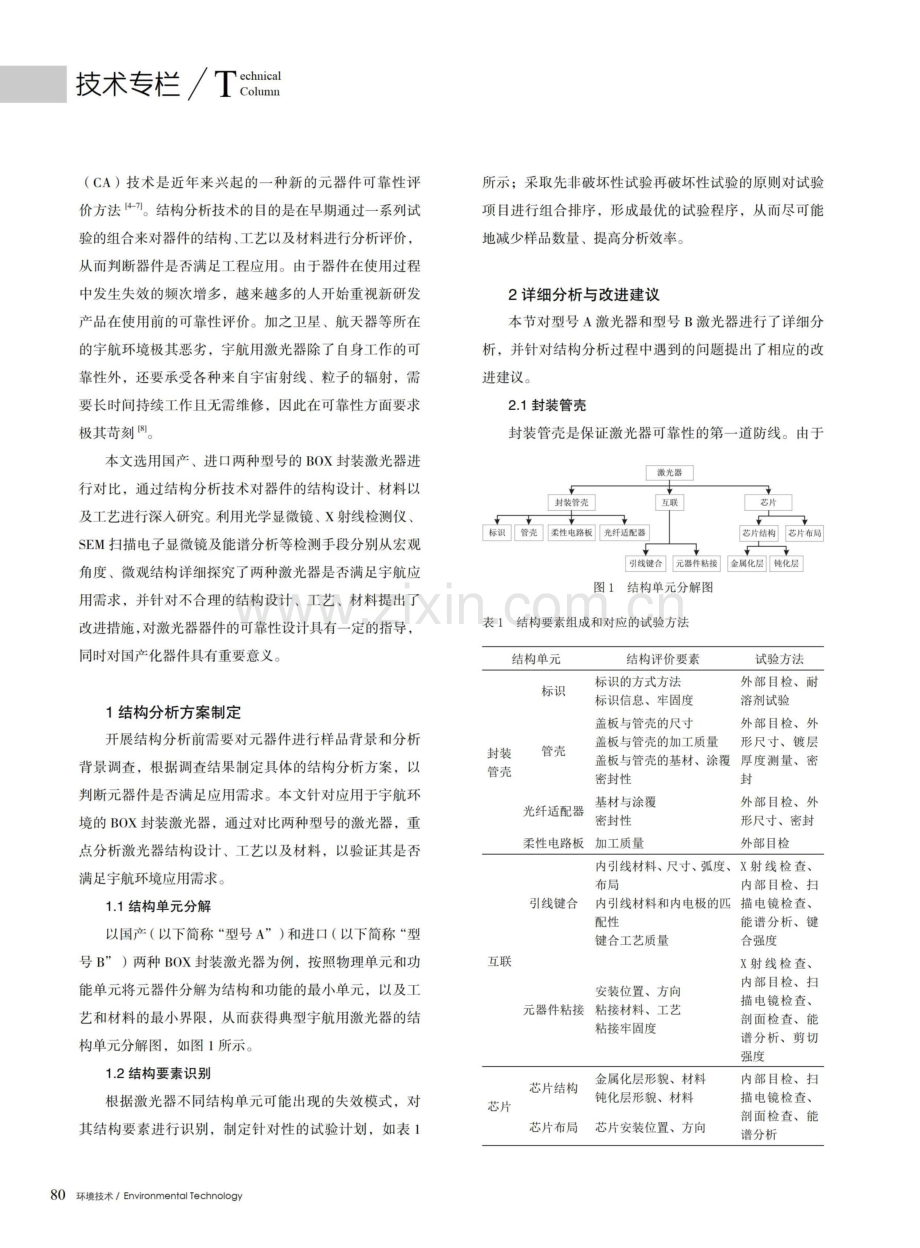 宇航用BOX封装激光器结构分析.pdf_第2页