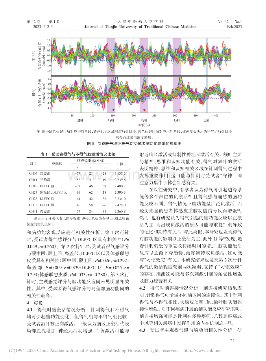 针刺得气对健康受试者脑功能反应影响的研究_宋思敏.pdf_第3页