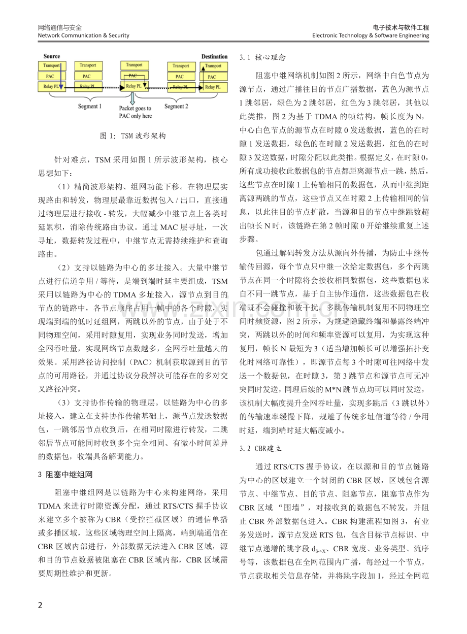 综合战术网TSM波形研究.pdf_第2页