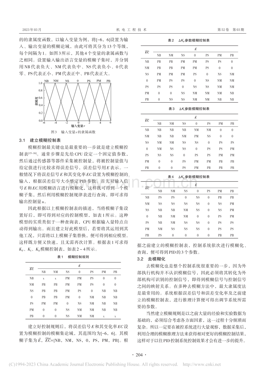 致密气井压裂返排智能控制系统研究_黄宇坤.pdf_第3页