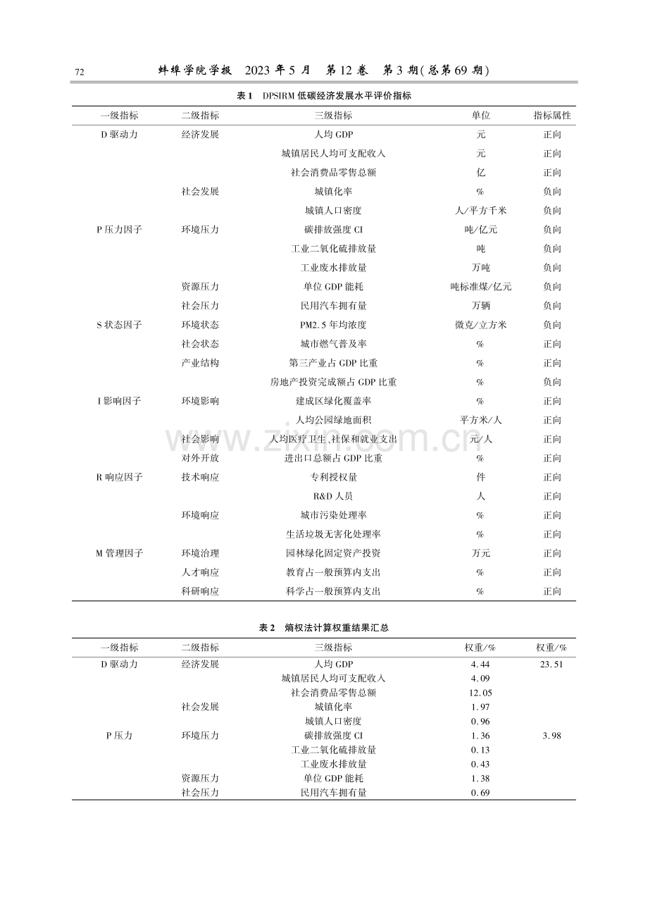 长三角地区低碳经济发展水平及空间相关性研究.pdf_第3页