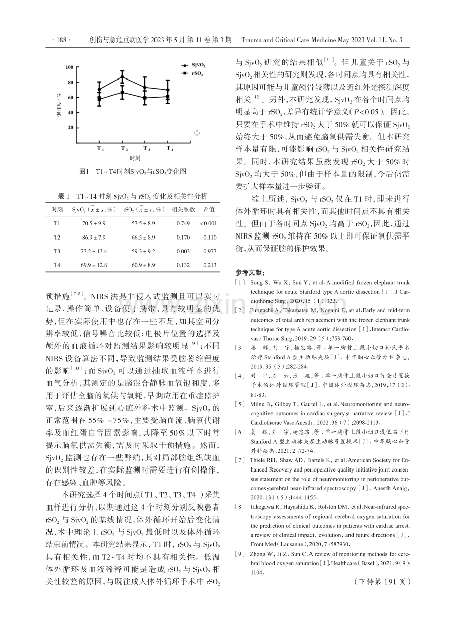 中度低温停循环颈内静脉氧饱和度与近红外光谱监测局部脑氧饱和度相关性研究.pdf_第3页