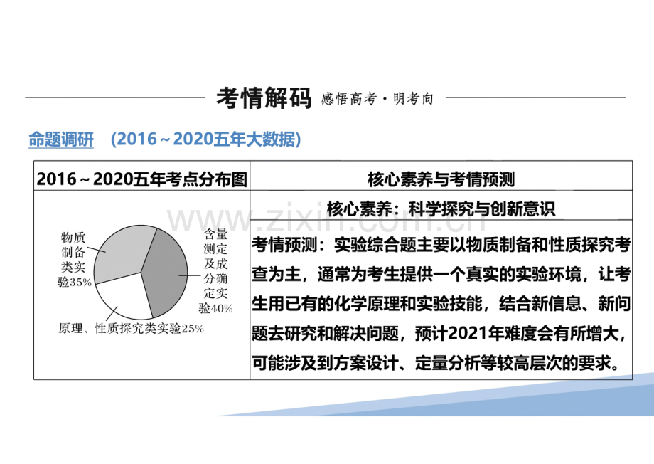 高考化学复习综合实验题.pdf_第2页