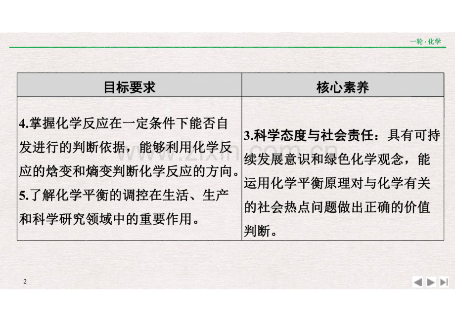 高考化学一轮复习第23讲　化学平衡常数　化学反应进行的方向.pdf_第2页